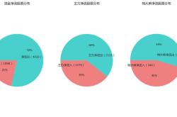 城市传媒股票最新消息