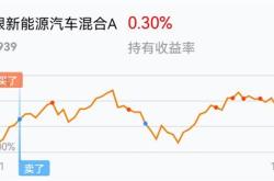 基金卖掉一部分是先进先出吗