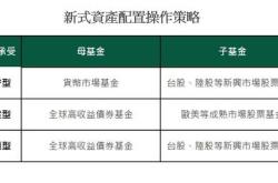 创业担保基金担保额度