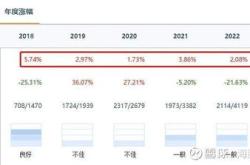 现在投债指数基金怎样操作