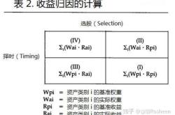 投资基金清算退出方式