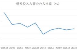 指数基金资金去向查询官网