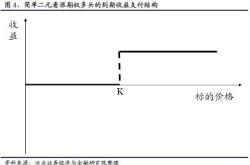 股票的增长率怎么得到