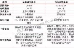 私募可转债和可转债的区别