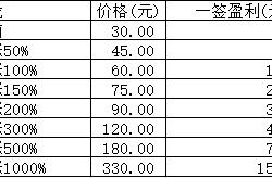 青木股市