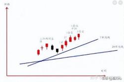 股票目标价格与实际价格