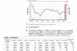 浙商股票趋势