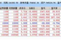 股票仓位控制最佳方法