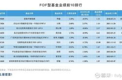 农业板块etf指数基金代码