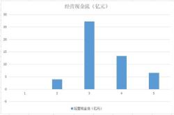 2024年股票开市