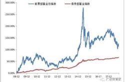 基金全跌怎么回事