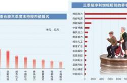 个人养老金涉及的股票