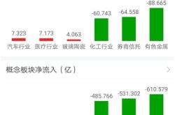 新能源基金下半年还能涨吗