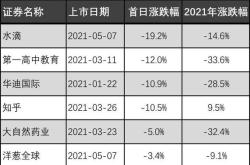 最近新上市的股票