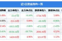 航天信息股票最高价格是多少