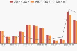 煤炭指数的基金哪个好些