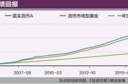 嘉实基金内部架构分析