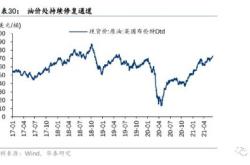 中信钛业预期上市时间