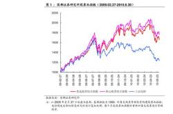 股票的涨幅率计算公式