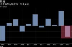 日本股票指数