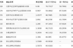 互联网金融股票一览表最新