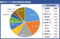 基金估值分析