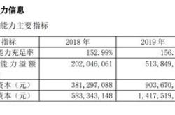 复星联合保险公司客服电话