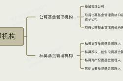 行业基金什么意思