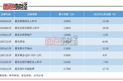 嘉实基本面50基金净值