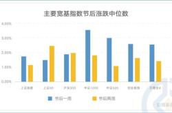 基金经理如何应对垃圾股市？