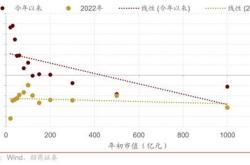 股票池如何分类