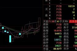 股票突破新高后的一般走势