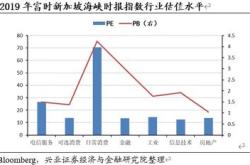 美国金融股有哪些