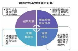 虚拟币投资理财