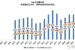 茅台酒股票代码多少