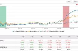 基金7日年化收益率是什么意思