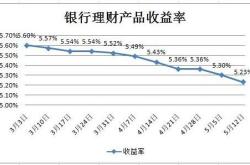 理财产品收益算入收入总额么