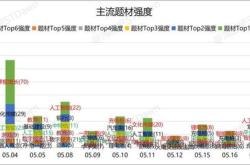 数据复盘 38.36亿净流入光伏设备 龙虎榜抢筹TCL中环