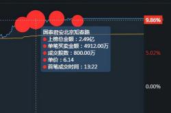 st爱康:连续11个跌停,28万股东被一锅焖7天前