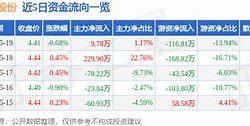 深纺织Ａ主力资金净卖出情况分析