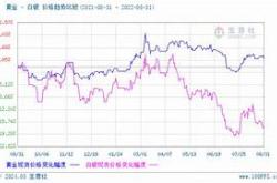 黄金白银继续上冲欧盟通过削减甲烷排放新规｜环球市场