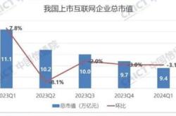 网易财报解析