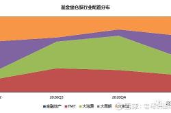 基金行业大v套路