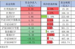 5月21日基金净值:广发中证500etf最新净值1.685,跌0.77%