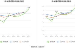 1.医疗行业