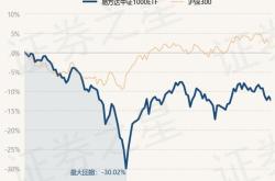 5月20日基金净值:国泰中证医疗etf最新净值0.4221,涨0.45%