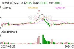 温馨提示:投资有风险,操作需谨慎,买卖全靠自己,今天关注股票可以加