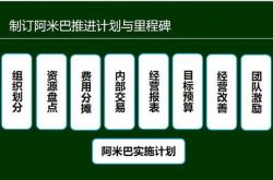 半导体 锂电狂欢,主力近6亿元加仓电子板块热股,大基金却减持 附股