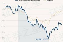 5月27日基金净值:南方中证申万有色金属etf最新净值1.077,涨1.7%3天前