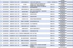 新设立了国家金融监督管理总局,中国银保监会被并入其中.